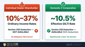 GILTI tax rate comparison individual dealer shareholder versus domestic C corporation