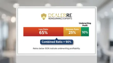 ESC combined ratio breakdown showing loss ratio expense ratio and underwriting profit
