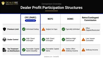 Four dealer reinsurance structure comparison chart CFC NCFC DOWC and retro plan