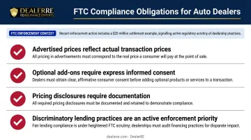 FTC dealership compliance obligations checklist covering pricing disclosures and add-ons