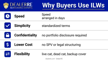 Five key advantages of ILW contracts versus traditional reinsurance instruments