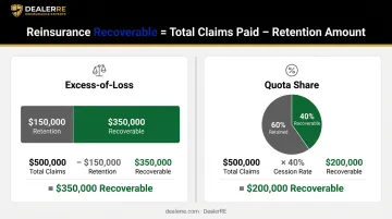Reinsurance recoverable calculation examples excess-of-loss versus quota share formula comparison