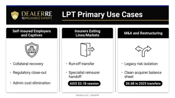 LPT common use cases comparison across self-insured employers insurers and M&A transactions