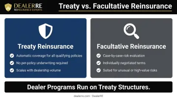 Treaty versus facultative reinsurance side-by-side comparison infographic for dealers