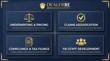 Four core captive insurance manager responsibilities process diagram for auto dealers