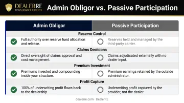 Admin obligor versus passive participation dealer reinsurance program comparison chart