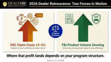 Two converging 2026 market forces rising claim costs and growing F&amp;I volume