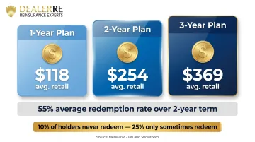 Prepaid maintenance plan pricing tiers one two and three year average retail costs