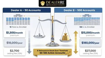 BHPH dealer portfolio size CPI cost comparison small versus large dealer