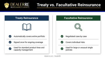 Treaty versus facultative reinsurance side-by-side comparison chart infographic