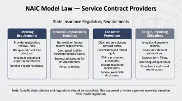 NAIC service contract model act regulatory compliance document official reference