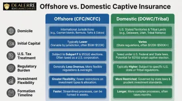 Six-factor domestic versus offshore dealer reinsurance comparison chart infographic