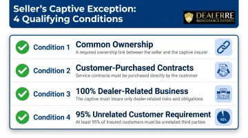 Four-condition Seller's Captive Exception qualification checklist for dealer reinsurance