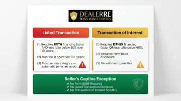 Listed transaction versus transaction of interest IRS criteria side-by-side comparison chart