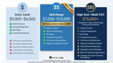 Three-tier CFC reinsurance cost structure comparison from entry to enterprise level