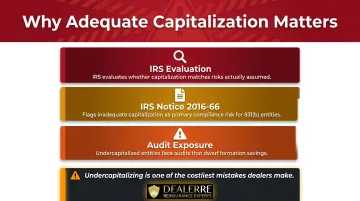 Three IRS capitalization compliance risk factors for 831b reinsurance entities