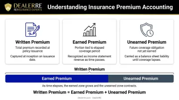 Written earned and unearned premium three-way comparison infographic for reinsurance
