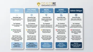 Five dealer profit participation structures comparison chart with key features