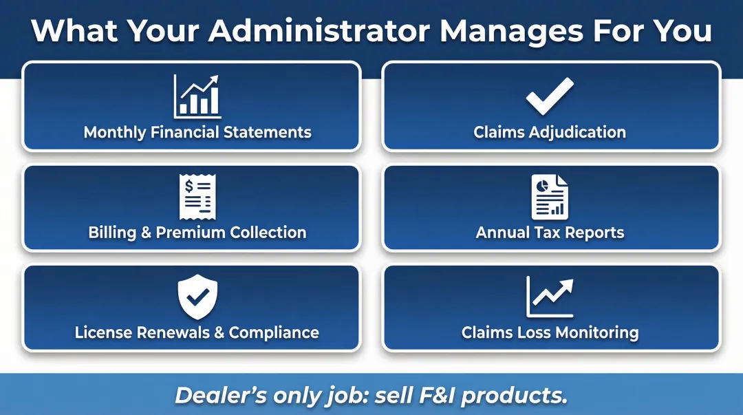 Dealer reinsurance administrator responsibilities six-task process management overview