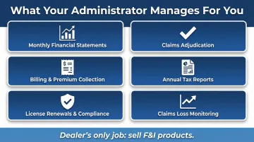 Dealer reinsurance administrator responsibilities six-task process management overview