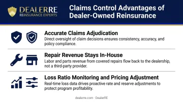 Three dealer claims control benefits from owning reinsurance company infographic