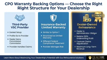 Three CPO warranty backing options comparison from third-party to dealer-owned reinsurance