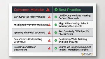 Five common CPO program mistakes and best practice solutions side-by-side