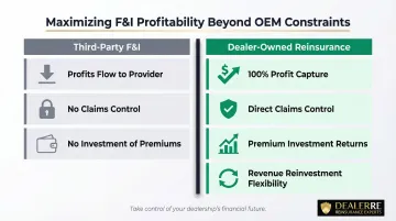 Dealer-owned reinsurance versus traditional third-party F&amp;I provider profit comparison