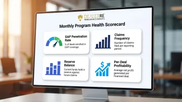 Four key dealer-owned GAP program health metrics dashboard tracking infographic