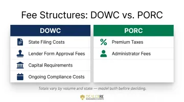 DOWC versus PORC fee structure comparison chart for dealership F&I programs