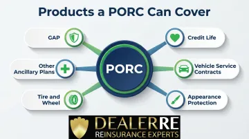 Full F&I product suite covered under a PORC reinsurance structure
