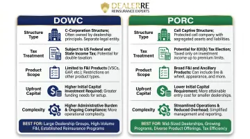 DOWC versus PORC side-by-side comparison infographic for auto dealers