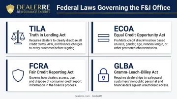 Four federal compliance laws governing automotive F&amp;I office operations