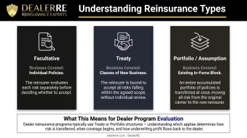 Facultative treaty and portfolio reinsurance side-by-side comparison of business coverage and decision points