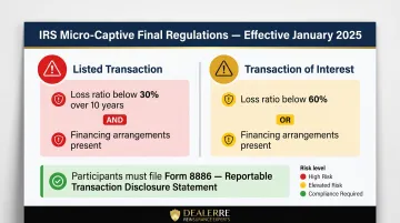 IRS micro-captive compliance thresholds listed transaction versus transaction of interest comparison