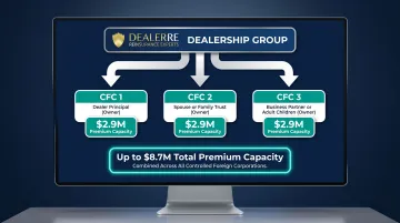 Multiple CFC ownership structure diagram for dealers exceeding 2.9 million premium cap