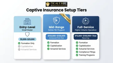 Three-tier 831b captive setup cost comparison from entry-level to full-service