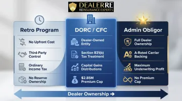 Three F&amp;I profit participation structures comparison retro DORC admin obligor