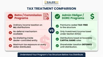 Dealer-owned reinsurance tax advantages Section 831b income deferral comparison infographic