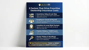 Five primary cost drivers affecting franchise auto dealership insurance premiums infographic