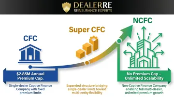 CFC premium cap ceiling and growth path to NCFC scalability diagram