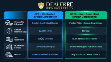 CFC versus NCFC reinsurance structure five-dimension side-by-side comparison chart