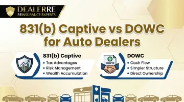 831(b) Captive vs DOWC for Auto Dealers