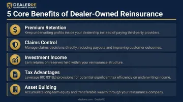 Five core dealer-owned reinsurance benefits comparison infographic