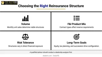 Four key factors for choosing the right dealer reinsurance structure infographic