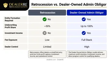 Retrocession versus dealer-owned admin obligor reinsurance structure comparison infographic