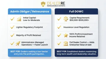 Admin obligor reinsurance versus full DOWC side-by-side feature comparison chart