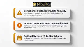 Three common DOWC budgeting mistakes dealers make with cost impact warnings