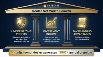 Dealer-owned reinsurance three income streams underwriting investment and tax advantages