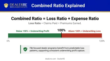 Reinsurance combined ratio formula breakdown showing loss ratio and expense ratio components